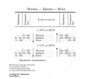 Схема авиалиний Западной области 1935 г.
