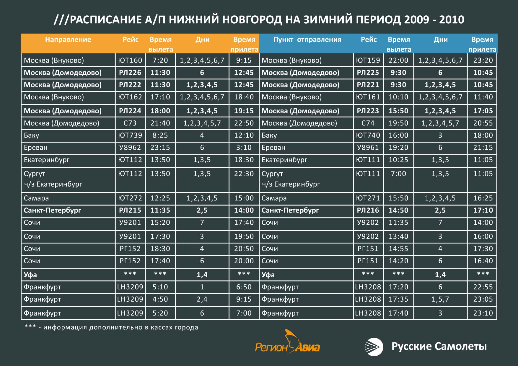 Расписание аэропорт Стригино 2009 - 2010 г.